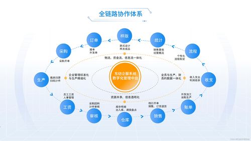 服装ERP软件 为企业赋能的几大核心优势