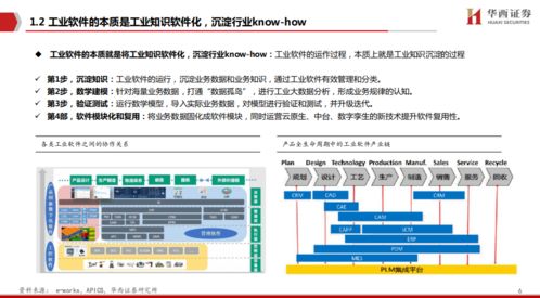 工业软件与中国制造崛起 软件研发潜力的无限可能