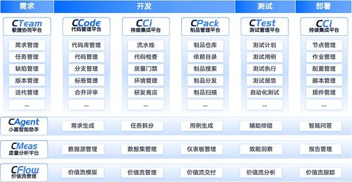 嘉为蓝鲸DevOps入选《2025中国软件研发效能年度调查报告》优秀案例，赋能企业管理软件研发新范式