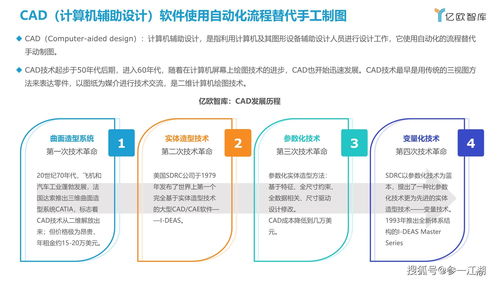 中国家居行业工业软件研究报告 从智能制造到管理软件的内生协同
