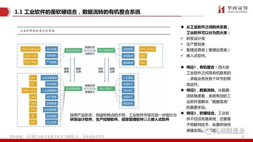 工业软件 中国制造业崛起的核心驱动力与企业管理软件研发的使命