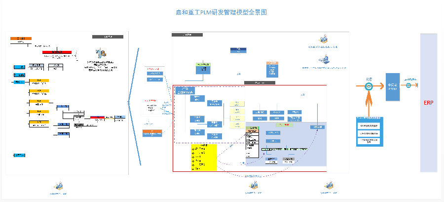 嘉和重工借力SIPM/PLM，打通研发生产全链条信息壁垒，书写工业软件赋能新篇章