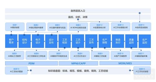 浪潮下,开目软件与国产工业软件的ai破局之道