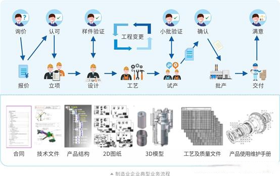 彩虹图纸管理软件 绘制企业信息化与工厂无纸化的新蓝图