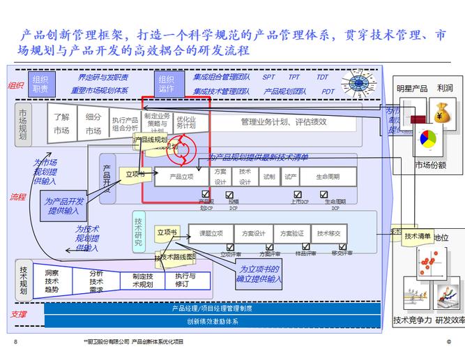 集成产品研发创新引擎:ipd与cbb研发技术管理体系