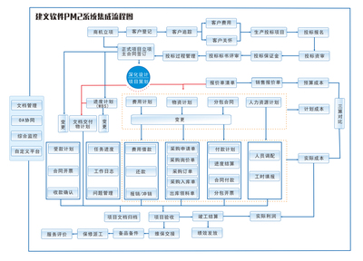 系统集成|瓦特智能签约建文|管理软件|施工项目现场管理|建筑云|研发项目管理软件排名